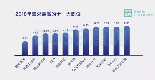 2018年國內(nèi)視角 為什么要選擇房地產(chǎn)營銷策劃這份工作？